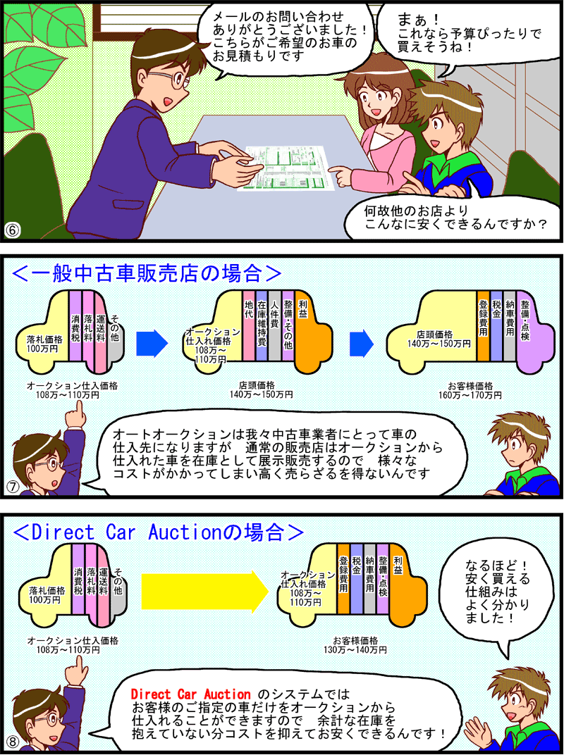 マンガでわかるダイレクト・カー・オークション Page2